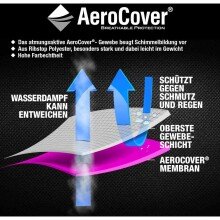 Gartenmöbel-Schutzhülle >AeroCover< in anthrazit, Polyester - 250x90x250 (BxHxT)