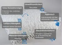 Breathair® Topper 100x200 cm | Waschbar &...