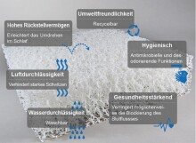Breathair® Topper 140x200 cm | Waschbar &...