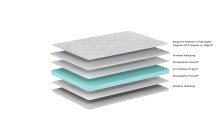 Komfortschaummatratze >Matratze Vipack< in Beige - 190x190x10x90 (LxBxHxT)