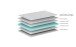 Komfortschaummatratze >Matratze Vipack< in Beige - 190x190x10x90 (LxBxHxT)