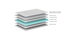 Komfortschaummatratze >Matratze Vipack< in Beige - 200x200x10x90 (LxBxHxT)