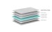 Komfortschaummatratze >Matratze Vipack< in Beige - 200x200x10x90 (LxBxHxT)