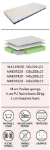Taschenfederkernmatratze >Matratze Vipack< in Beige - 200x200x19x90 (LxBxHxT)