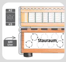 Boxspringbett >SoftNight< inklusive 7-Zonen-TTFK-Matratzen Familienbett 240x200 cm