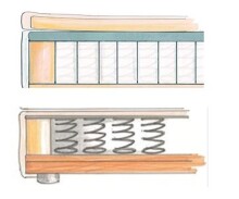 Boxspringbett >Marji< Familienbett in grau, Webstoff - 256x108x218cm (BxHxT)