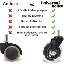 Stuhlrolle >SPM1.949< (5stk) Universalrollen, 100% Polyurethan - 3x7cm (BxD)